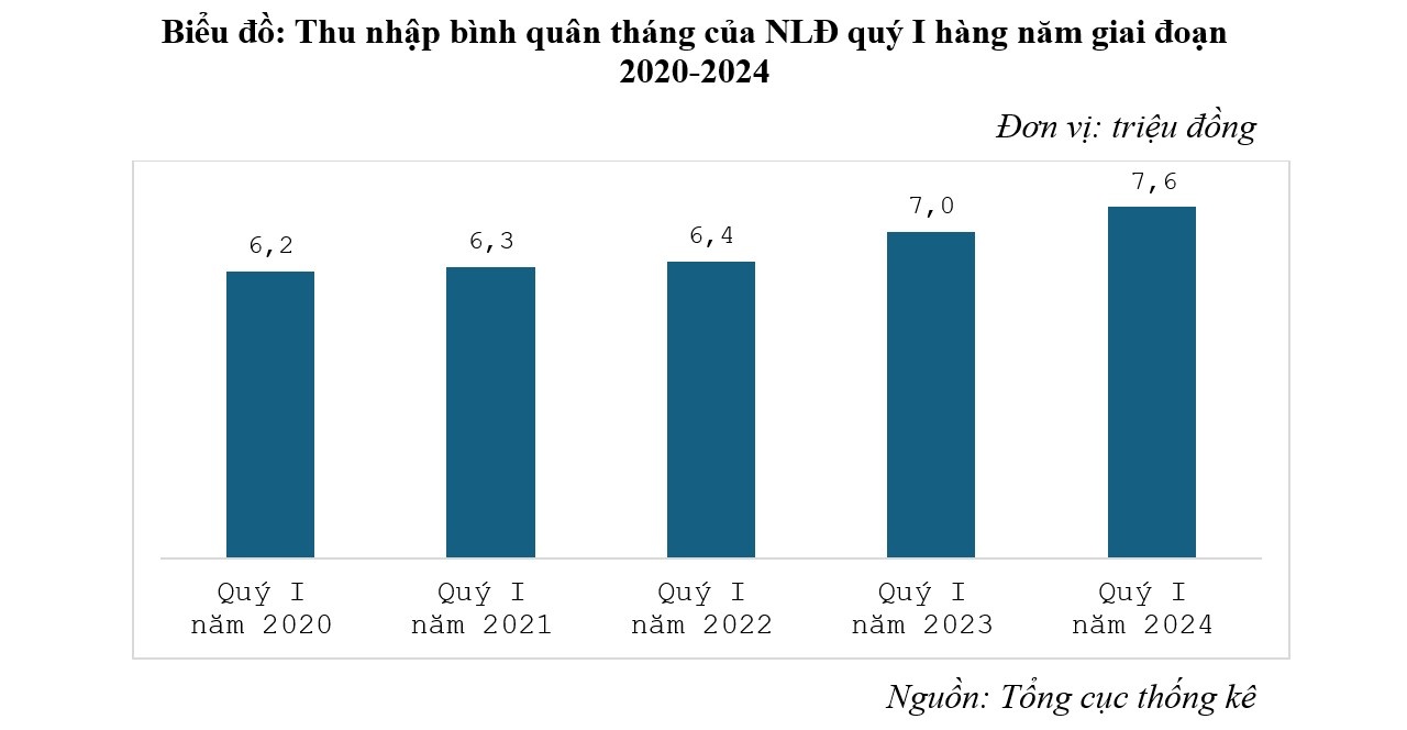 Bài 2: Cơ sở xây dựng lực lượng lao động năng suất, tiến bộ Bài 2: Cơ sở xây dựng lực lượng lao động năng suất, tiến bộ
