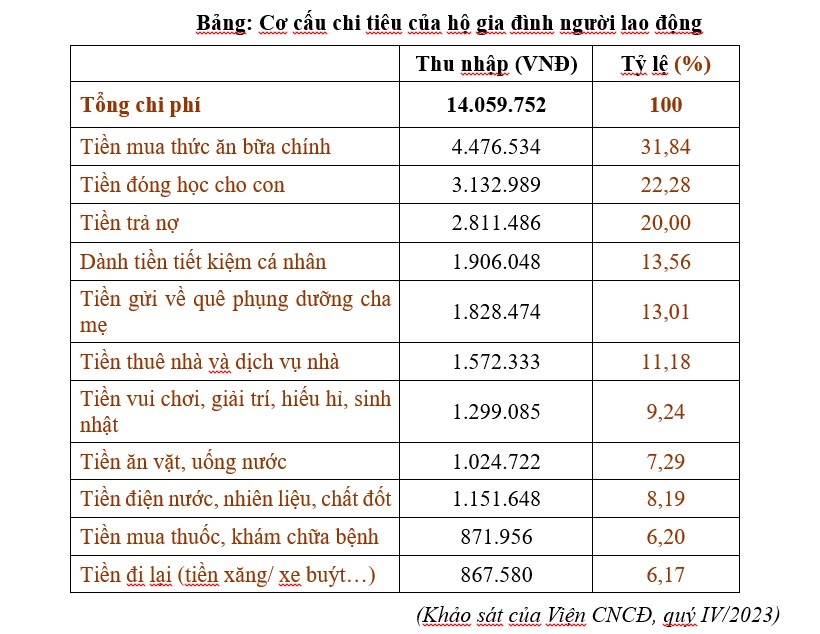 Bài 2: Cơ sở xây dựng lực lượng lao động năng suất, tiến bộ Bài 2: Cơ sở xây dựng lực lượng lao động năng suất, tiến bộ