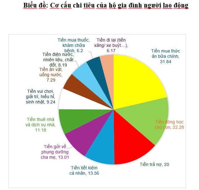 Bài 2: Cơ sở xây dựng lực lượng lao động năng suất, tiến bộ Bài 2: Cơ sở xây dựng lực lượng lao động năng suất, tiến bộ