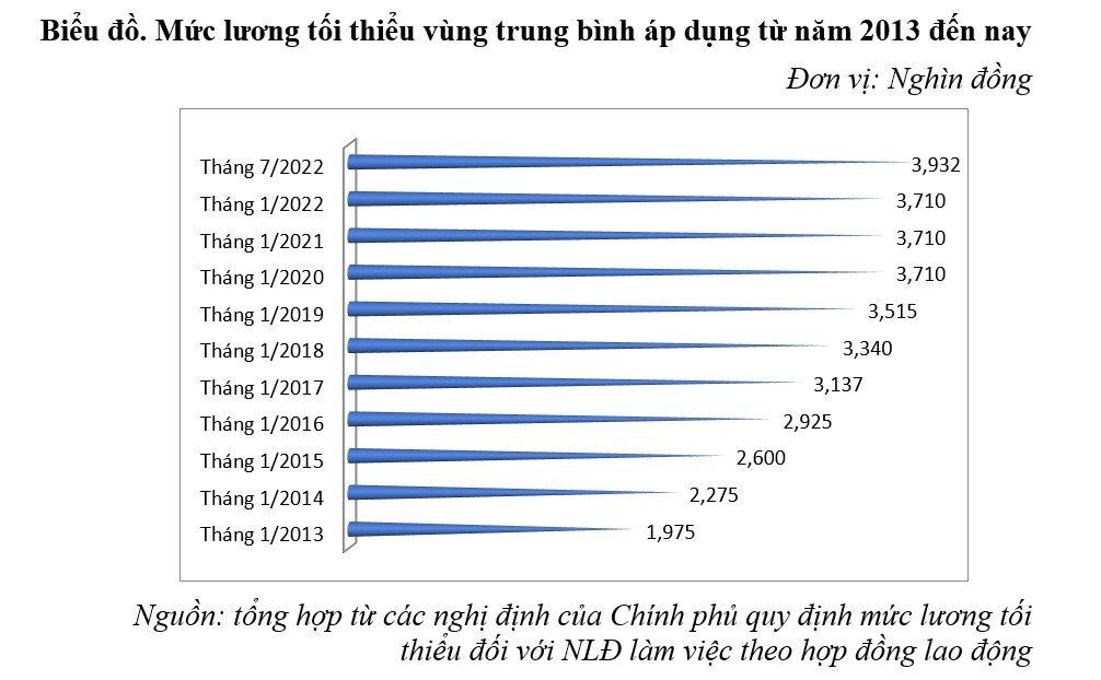 Bài 3: Xây dựng chính sách đồng bộ, hiệu quả cho người lao động tiếp cận, thụ hưởng