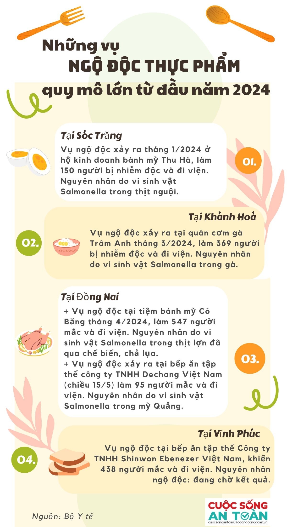 71 công nhân nghị bị ngộ độc thực phẩm tại Nghệ An: Có 51 người đã ổn định sức khỏe