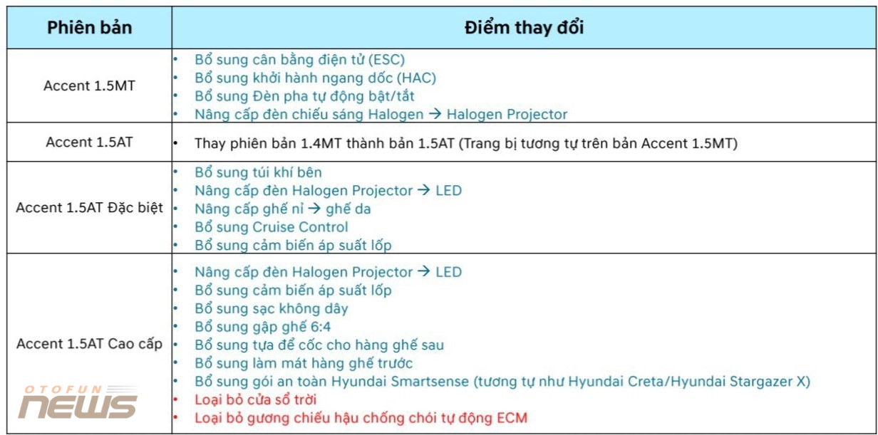 Hyundai Accent 2024 Hyundai Accent 2024