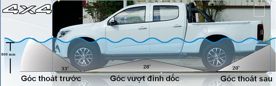 5 yếu tố mới mẻ mà Sandeur S100 mang tới thị trường bán tải Việt Nam