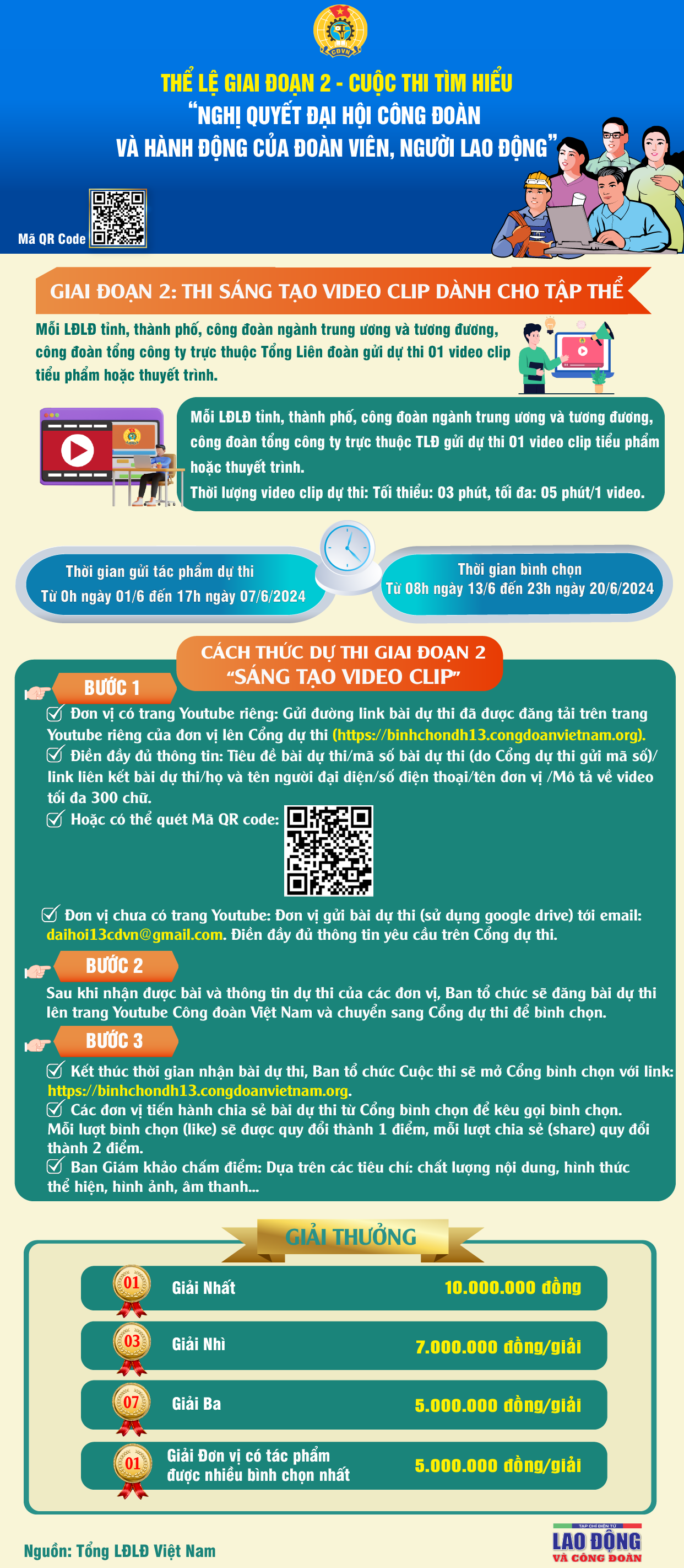 Thể lệ phần thi Sáng tạo Video clip tìm hiểu về Nghị quyết Đại hội Công đoàn