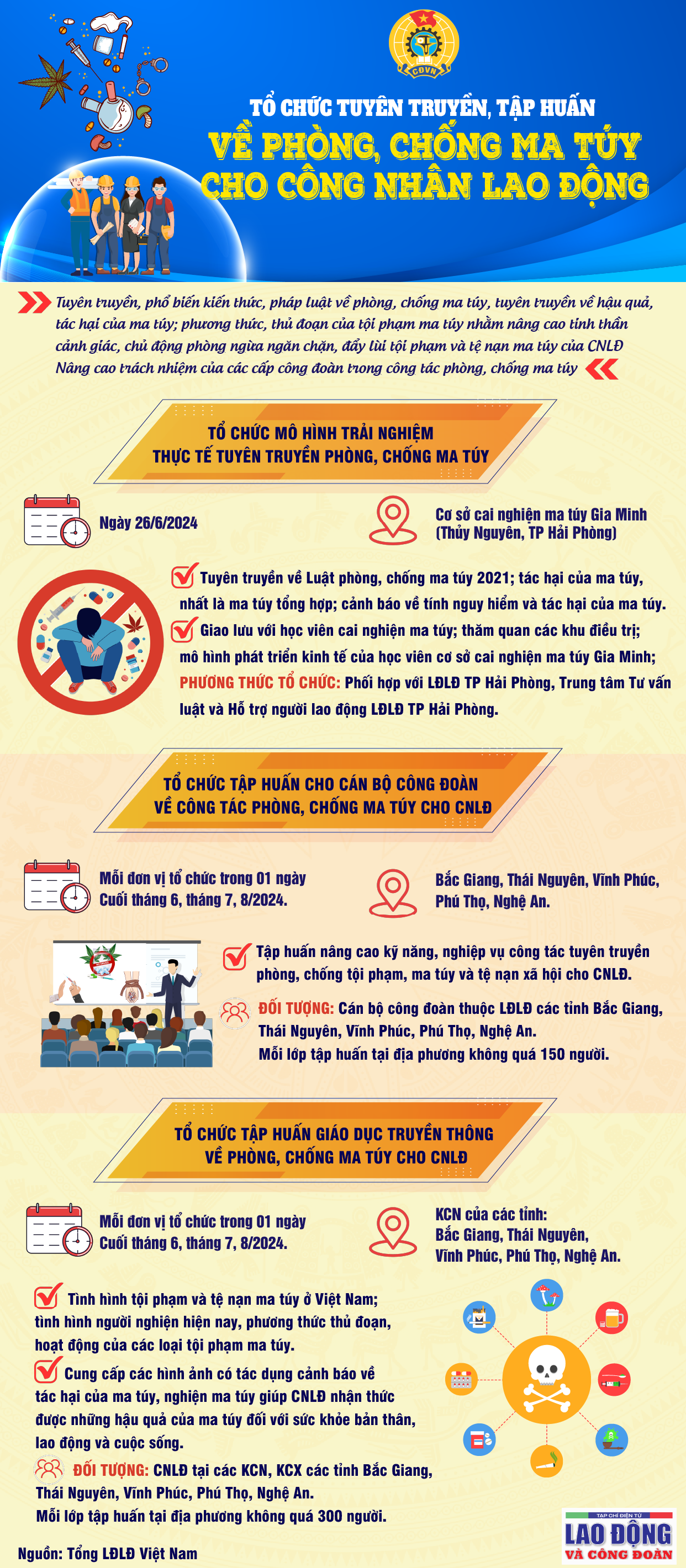 Tổ chức tuyên truyền tập huấn về phòng, chống ma túy cho công nhân lao động