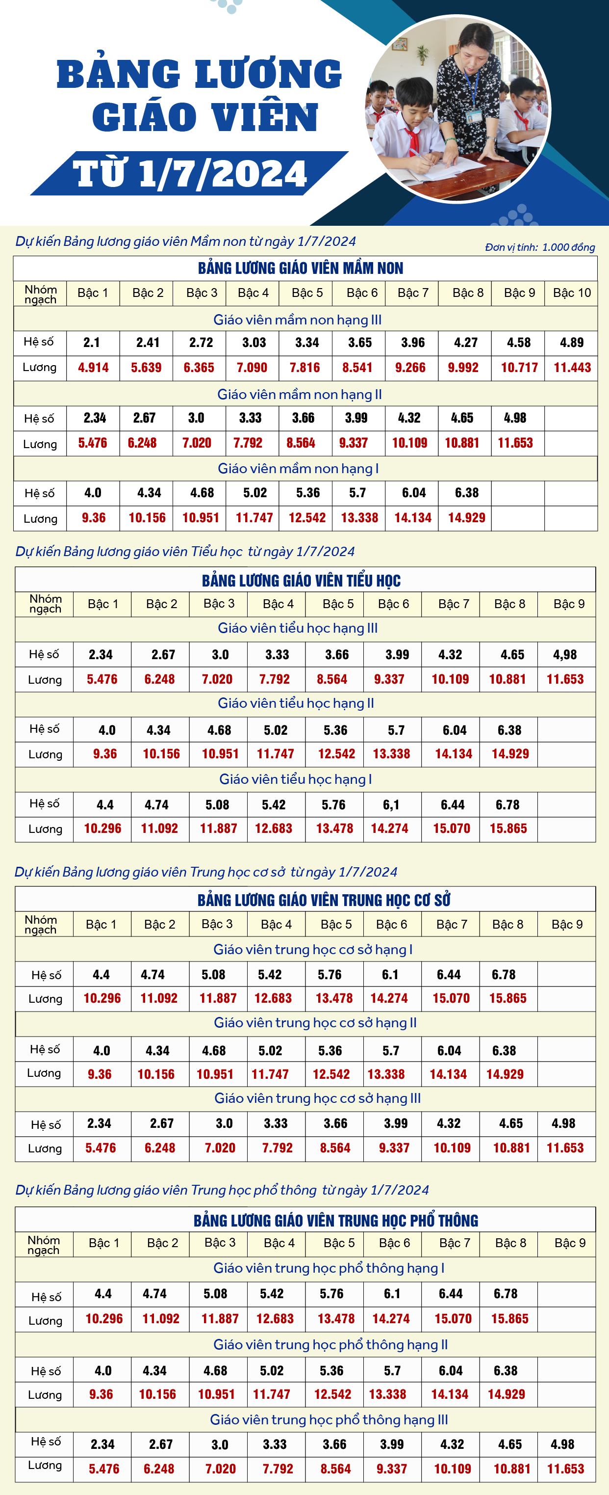 Để việc tăng lương mang lại lợi ích lâu dài cho người lao động