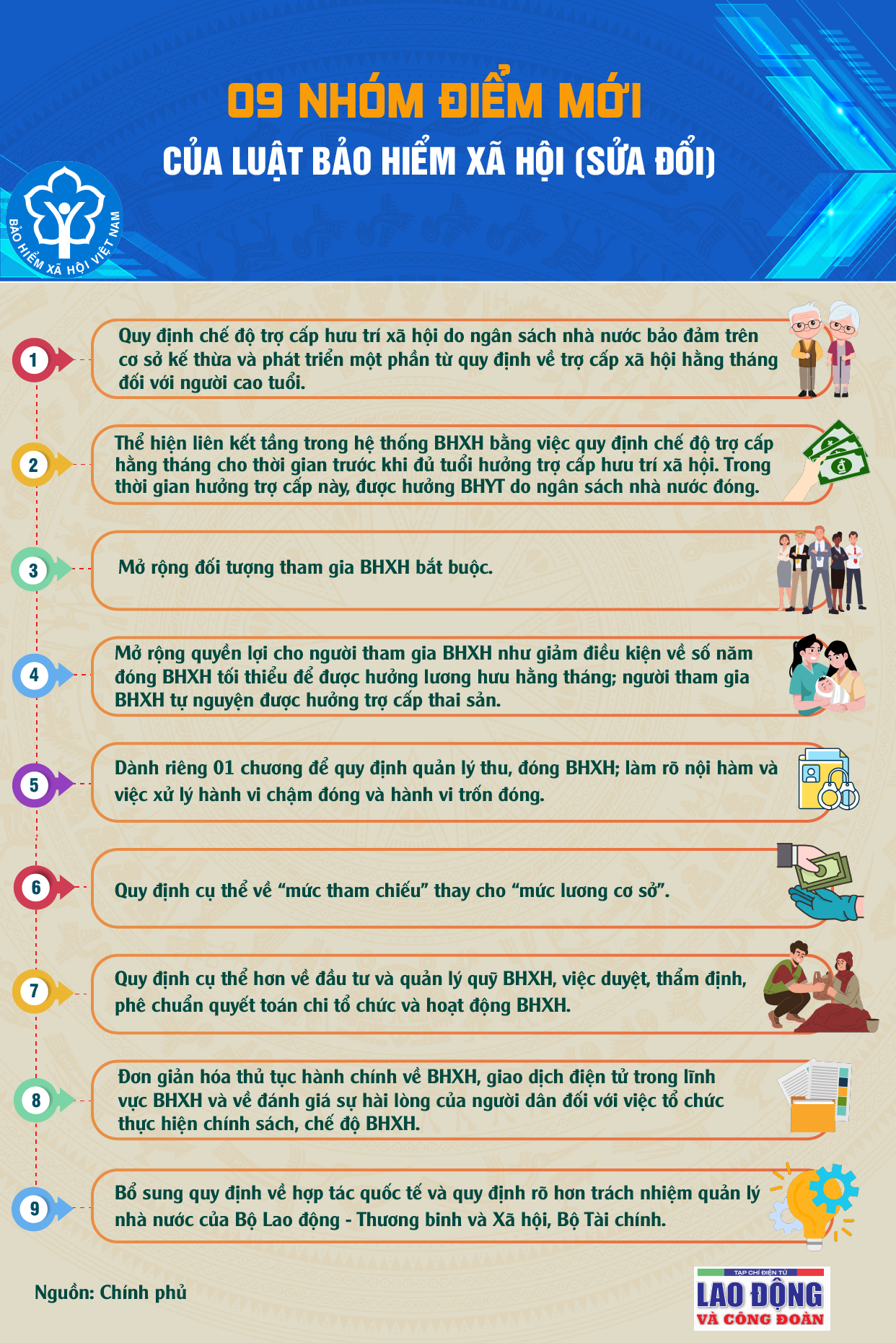 9 nhóm điểm mới của Luật Bảo hiểm xã hội (sửa đổi)