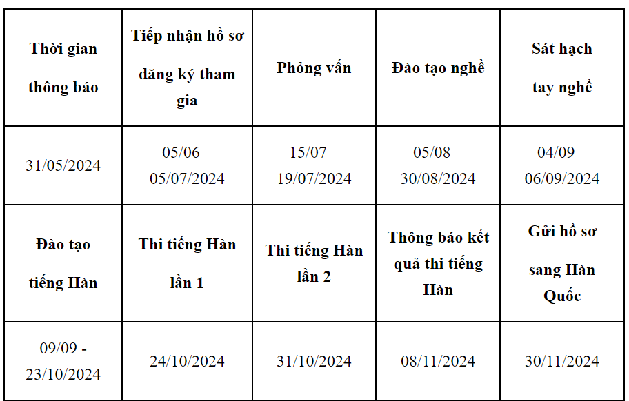 Tuyển 400 lao động nghề hàn và khuôn mẫu làm việc tại Hàn Quốc Tuyển 400 lao động nghề hàn và khuôn mẫu làm việc tại Hàn Quốc