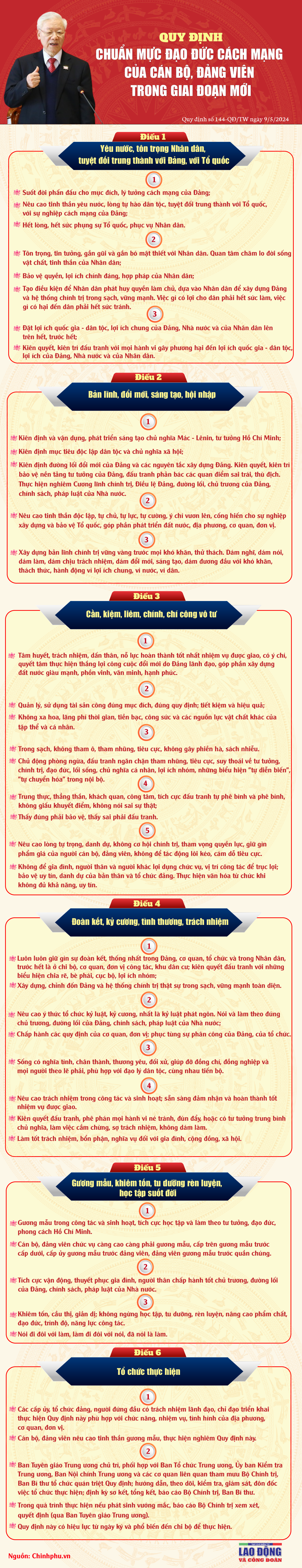 Quy định chuẩn mực đạo đức cách mạng của cán bộ, đảng viên trong giai đoạn mới