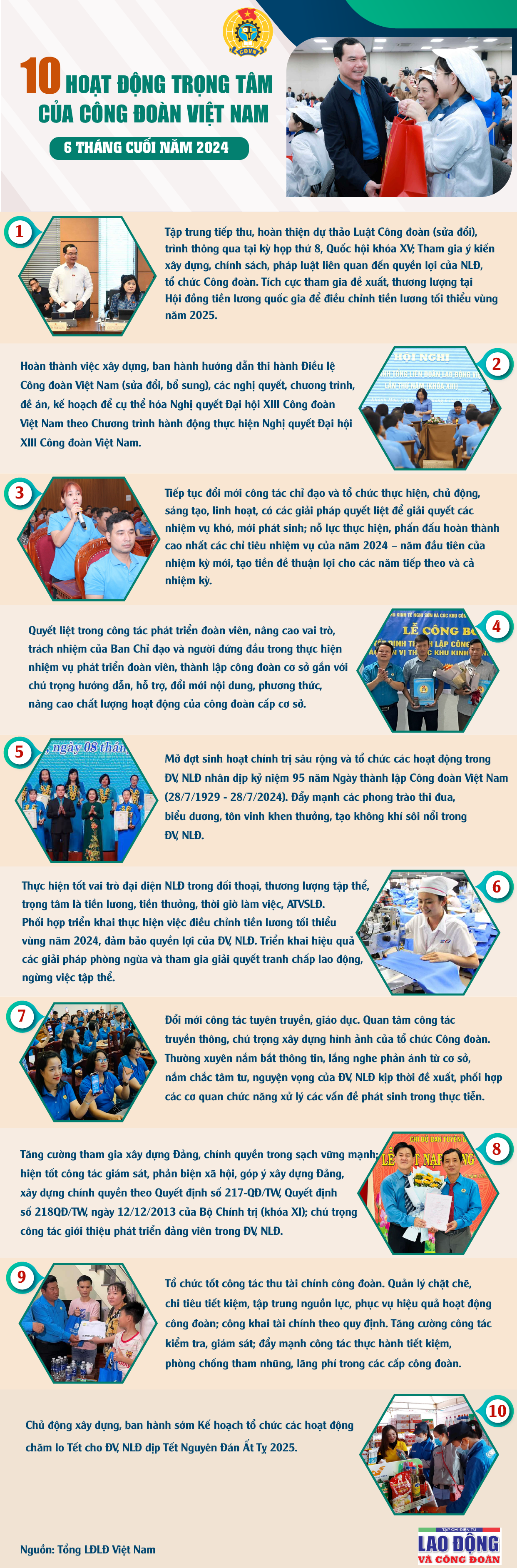 10 nhiệm vụ trọng tâm của Công đoàn Việt Nam trong 6 tháng cuối năm 2024