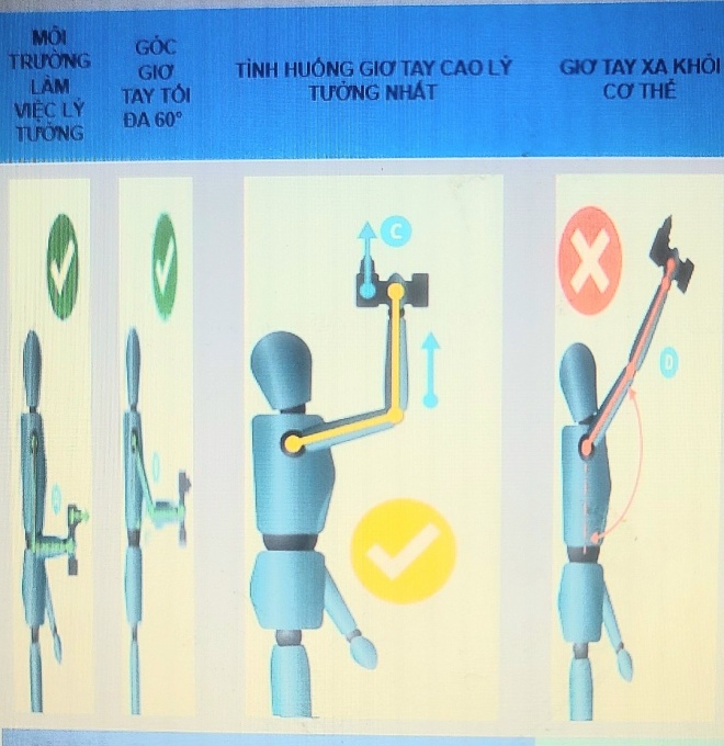 Làm gì để giảm thiểu nguy cơ khi thực hiện công việc cần giơ tay cao quá đầu Làm gì để giảm thiểu nguy cơ khi thực hiện công việc cần giơ tay cao quá đầu