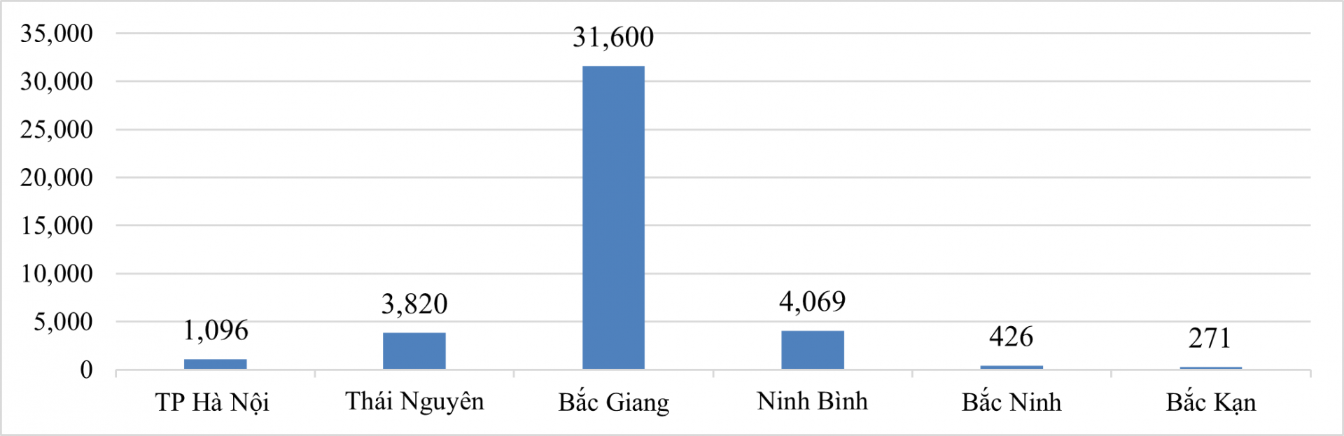 6 tỉnh phía Bắc có nhu cầu tuyển dụng gần 22 ngàn công nhân điện tử
