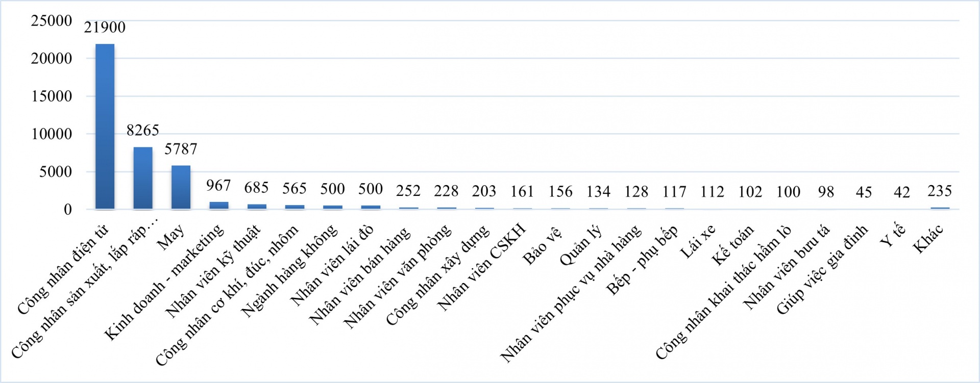 6 tỉnh phía Bắc có nhu cầu tuyển dụng gần 22 ngàn công nhân điện tử