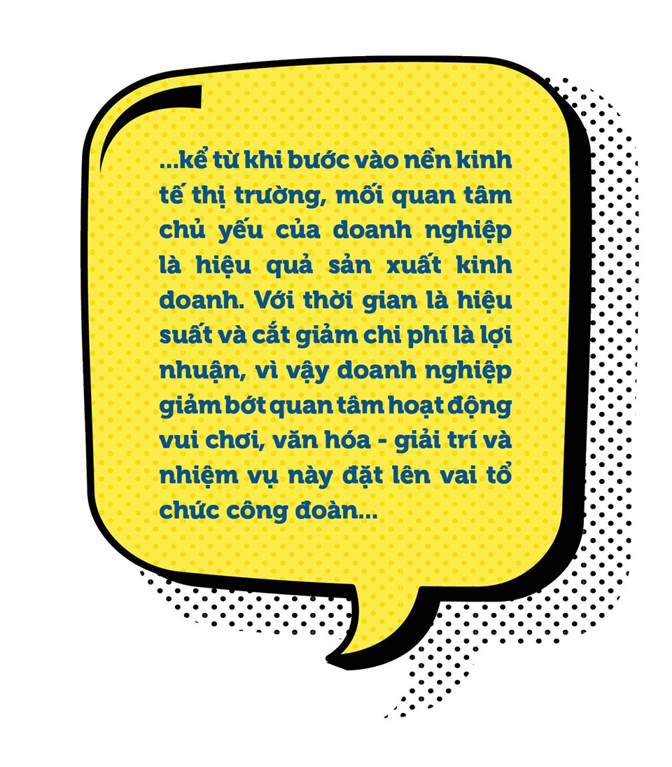 Bài 3: Đời sống văn hóa - giải trí của công nhân tại các khu công nghiệp ở Hà Nội Bài 3: Đời sống văn hóa - giải trí của công nhân tại các khu công nghiệp ở Hà Nội