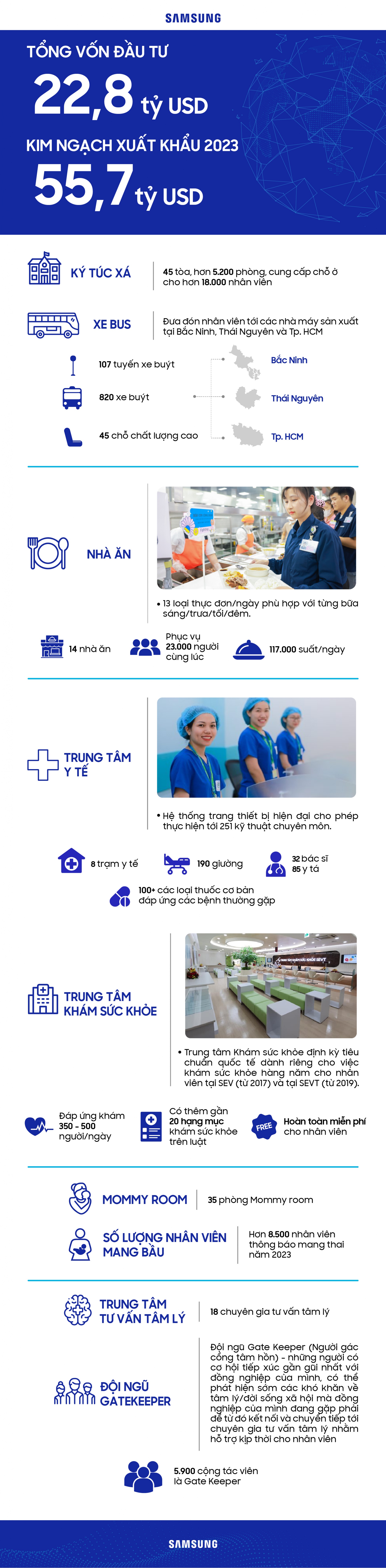 Môi trường làm việc góp phần tạo nên những kỳ tích tại Samsung Việt Nam