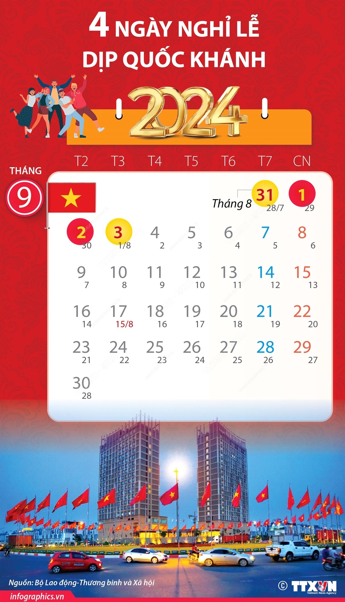 Đề xuất kéo dài kỳ nghỉ lễ Quốc khánh 2/9 Đề xuất kéo dài kỳ nghỉ lễ Quốc khánh 2/9