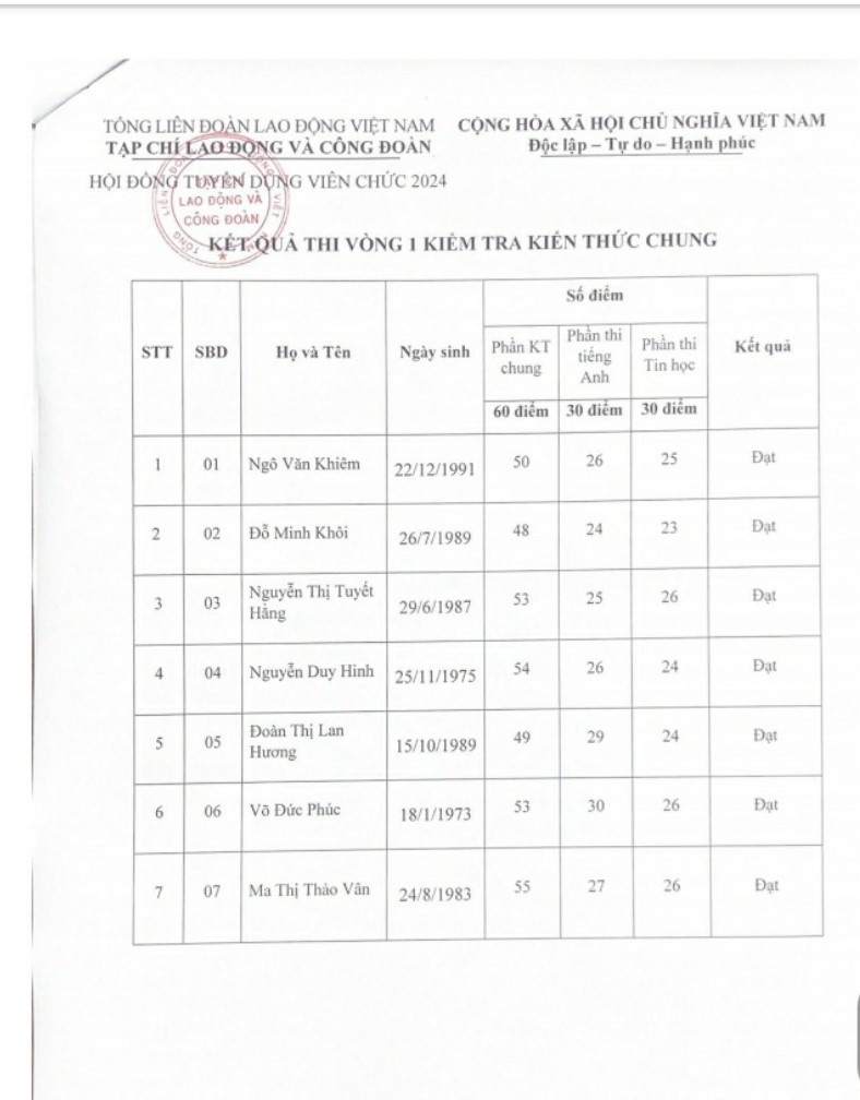 Thông báo Kết quả Bài thi vòng 1 Kỳ thi tuyển dụng viên chức đợt 1 năm 2024