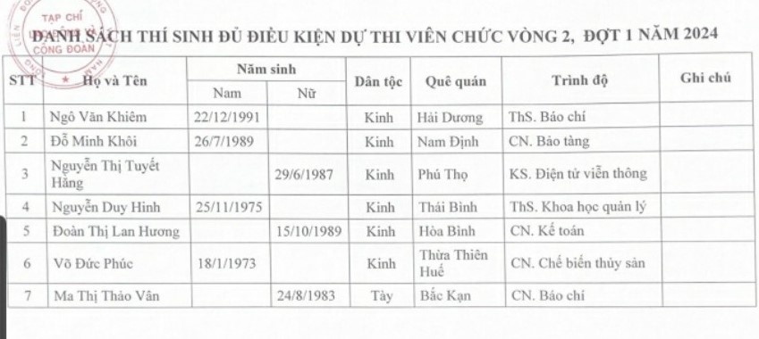 Triệu tập thí sinh đủ điều kiện dự thi Vòng 2 kỳ thi tuyển viên chức Tạp chí Lao động và Công đoàn