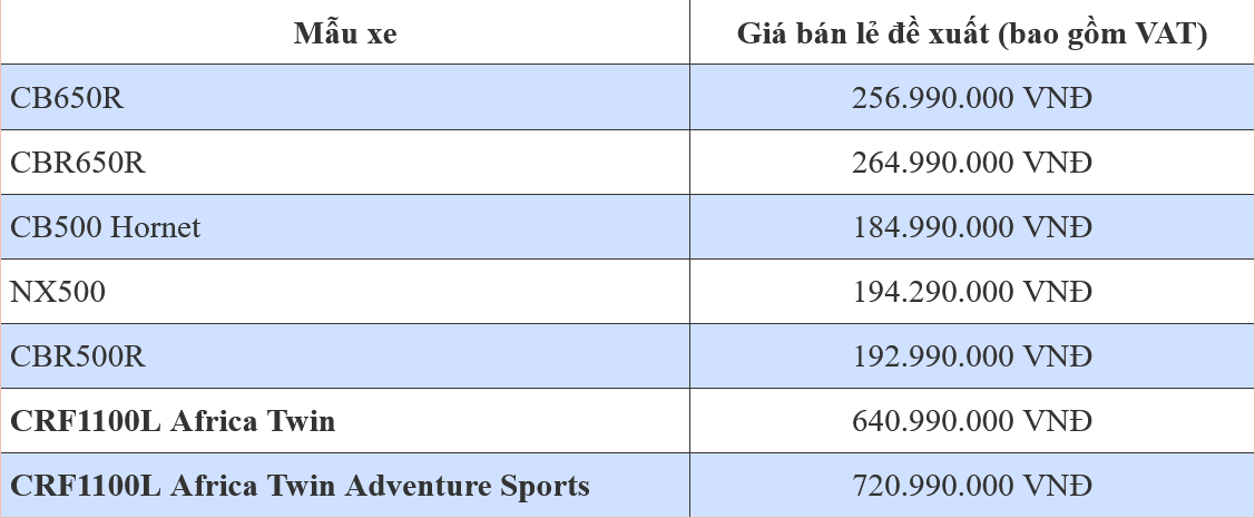 7 mô tô phân khối lớn của Honda cùng lúc ra mắt tại Việt Nam 7 mô tô phân khối lớn của Honda cùng lúc ra mắt tại Việt Nam