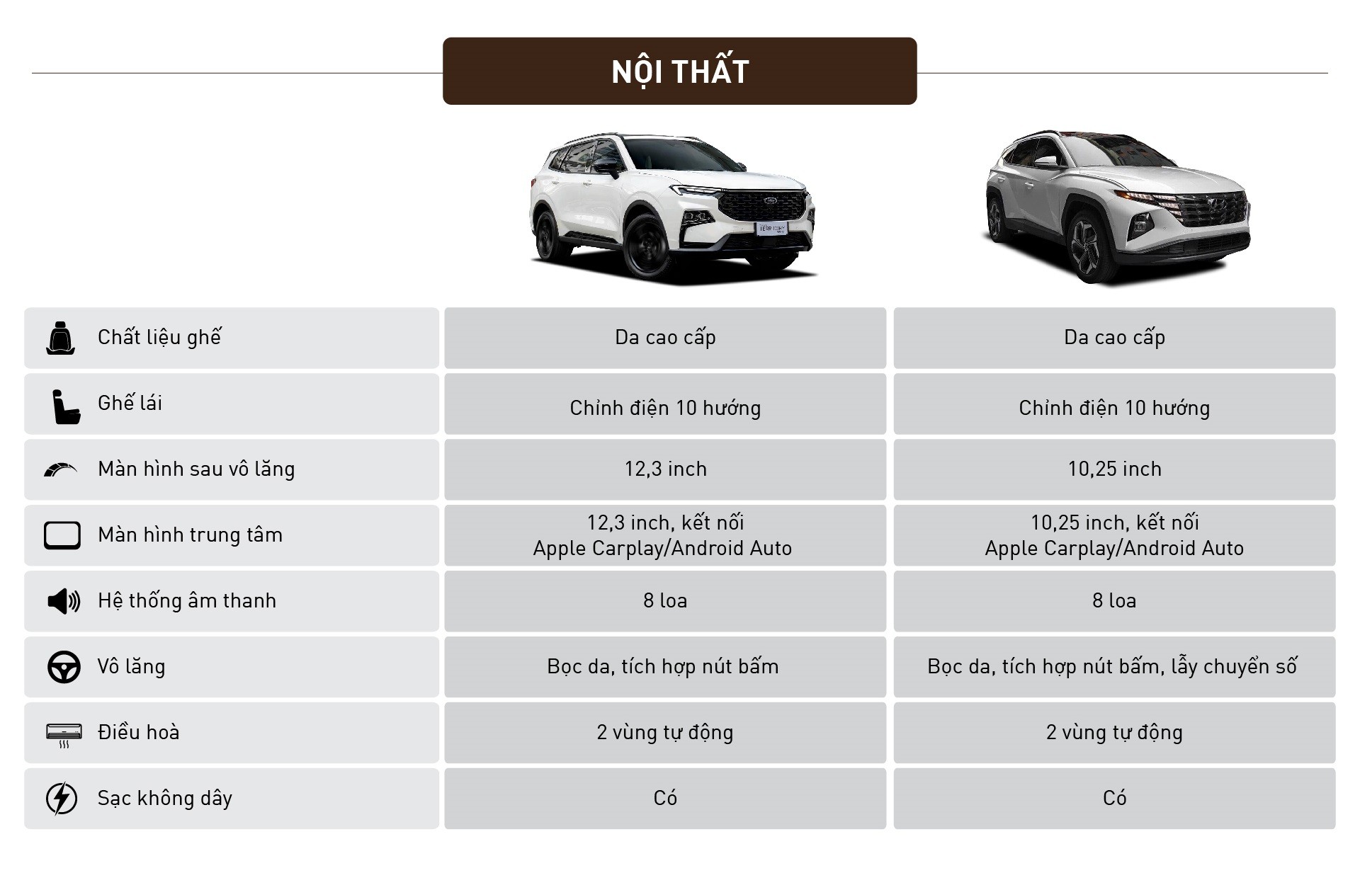 Cùng giá 909 triệu, mua Ford Territory Sport hay Hyundai Tucson Diesel Đặc biệt Cùng giá 909 triệu, mua Ford Territory Sport hay Hyundai Tucson Diesel Đặc biệt