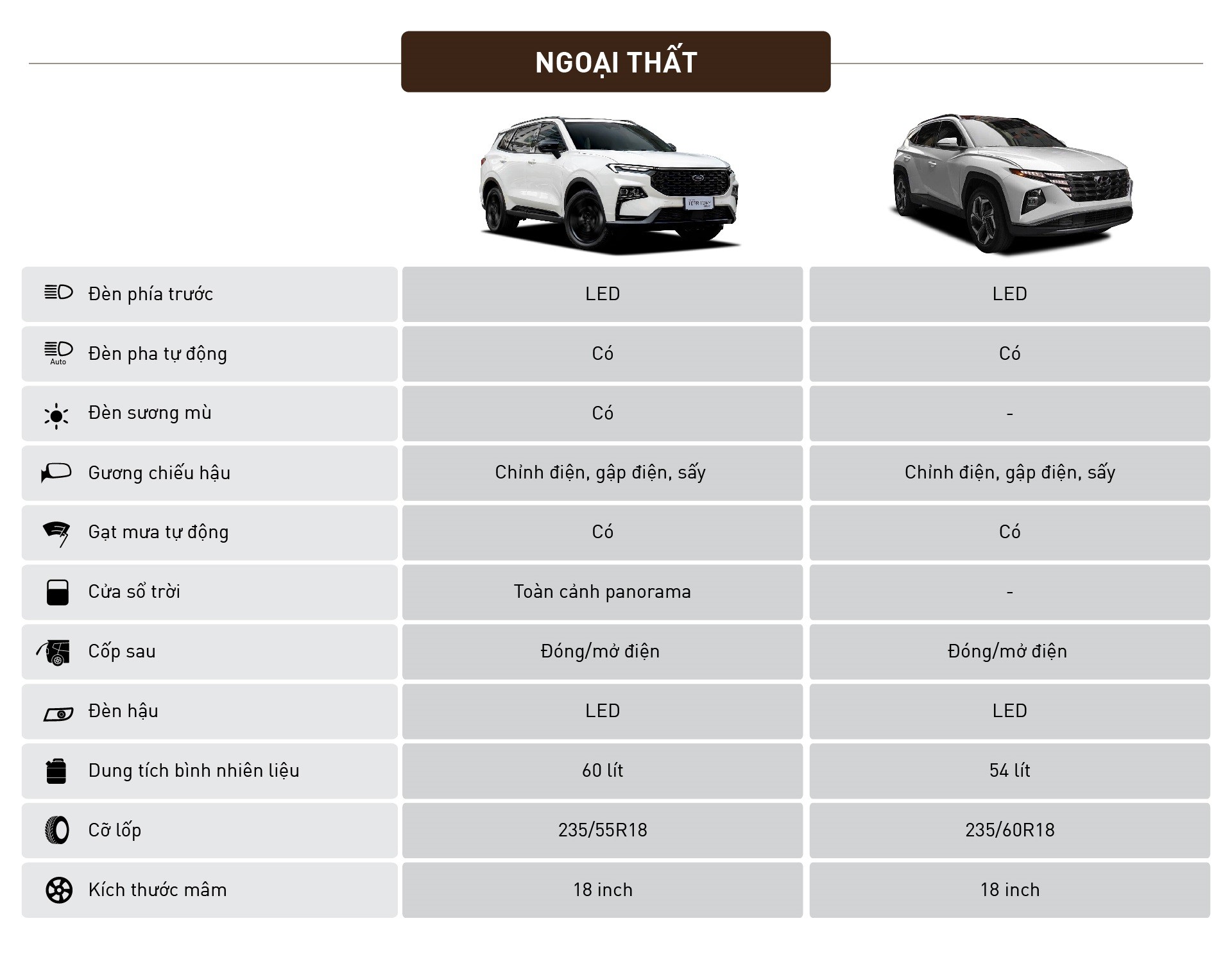 Cùng giá 909 triệu, mua Ford Territory Sport hay Hyundai Tucson Diesel Đặc biệt Cùng giá 909 triệu, mua Ford Territory Sport hay Hyundai Tucson Diesel Đặc biệt