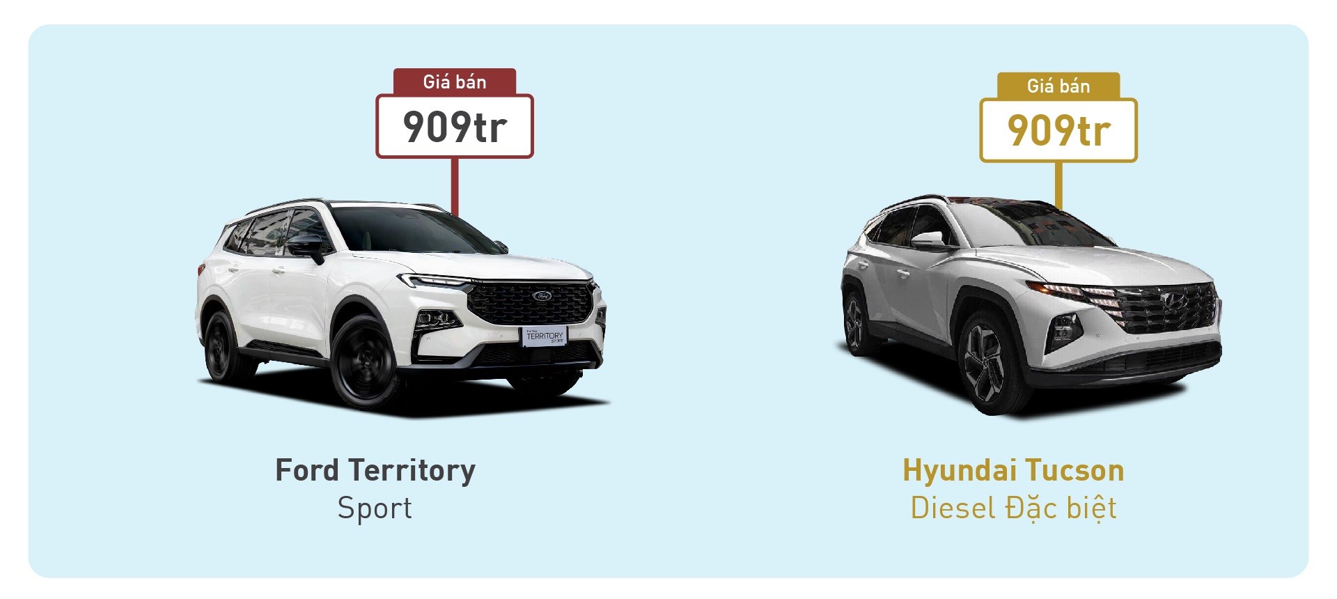 Cùng giá 909 triệu, mua Ford Territory Sport hay Hyundai Tucson Diesel Đặc biệt Cùng giá 909 triệu, mua Ford Territory Sport hay Hyundai Tucson Diesel Đặc biệt