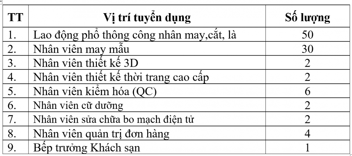 May 10 tuyển nhiều vị trí hấp dẫn tại Hà Nội: Cơ hội thu nhập cao và phát triển lâu dài May 10 tuyển nhiều vị trí hấp dẫn tại Hà Nội: Cơ hội thu nhập cao và phát triển lâu dài