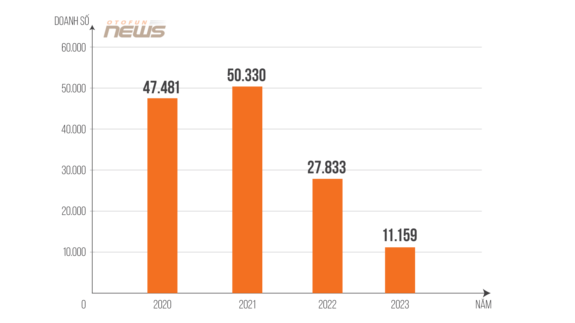 Top 10 xe bán chạy tháng 8/2024: Xforce tiếp tục lên đỉnh, Corolla Cross quay trở lại Top 10 xe bán chạy tháng 8/2024: Xforce tiếp tục lên đỉnh, Corolla Cross quay trở lại