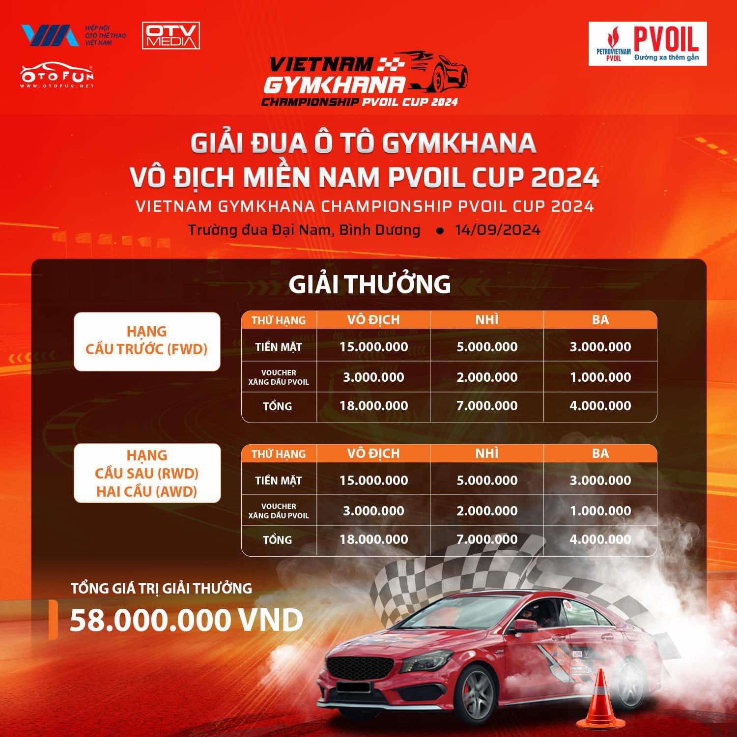 Tổng giải thưởng Giải đua Ô tô Gymkhana Vô địch Miền Nam PVOIL Cup 2024 trị giá 58 triệu đồng Tổng giải thưởng Giải đua Ô tô Gymkhana Vô địch Miền Nam PVOIL Cup 2024 trị giá 58 triệu đồng