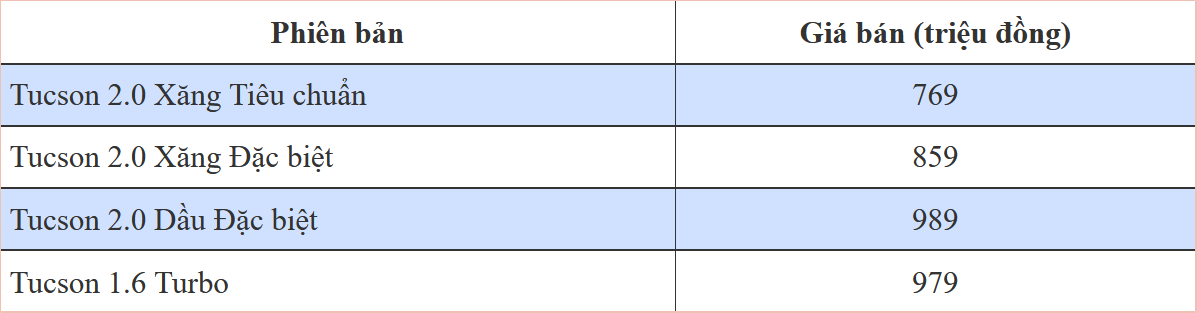 Hyundai Tucson 2024 ra mắt với 4 phiên bản, giá từ 769 triệu đồng Hyundai Tucson 2024 ra mắt với 4 phiên bản, giá từ 769 triệu đồng