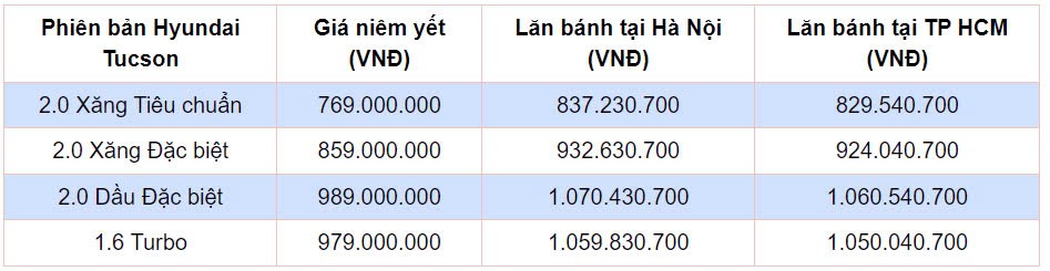 Lăn bánh Tucson 24