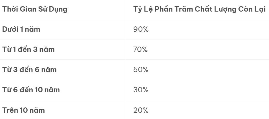 Cách tính lệ phí trước bạ xe máy mới nhất năm 2024