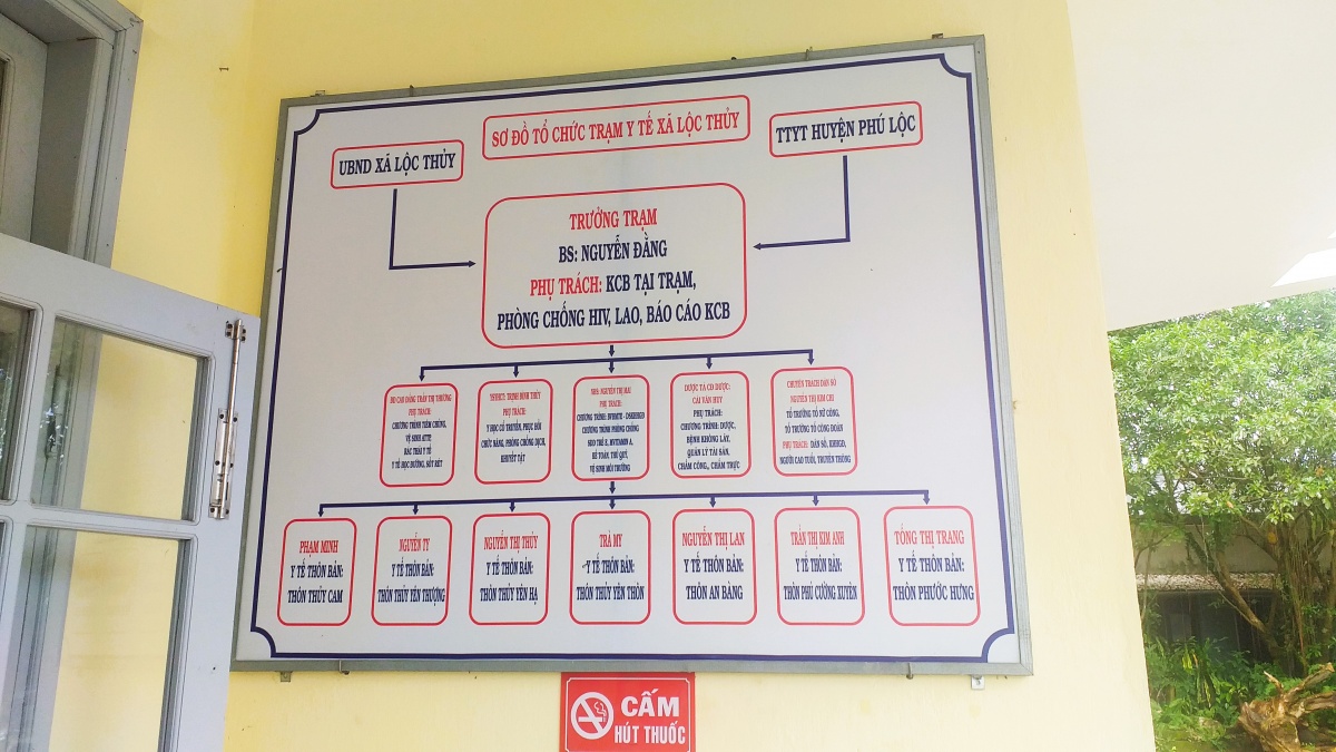 Trạm Y tế chăm sóc 14 ngàn dân chưa có bác sĩ, lãnh đạo điều hành Trạm Y tế chăm sóc 14 ngàn dân chưa có bác sĩ, lãnh đạo điều hành