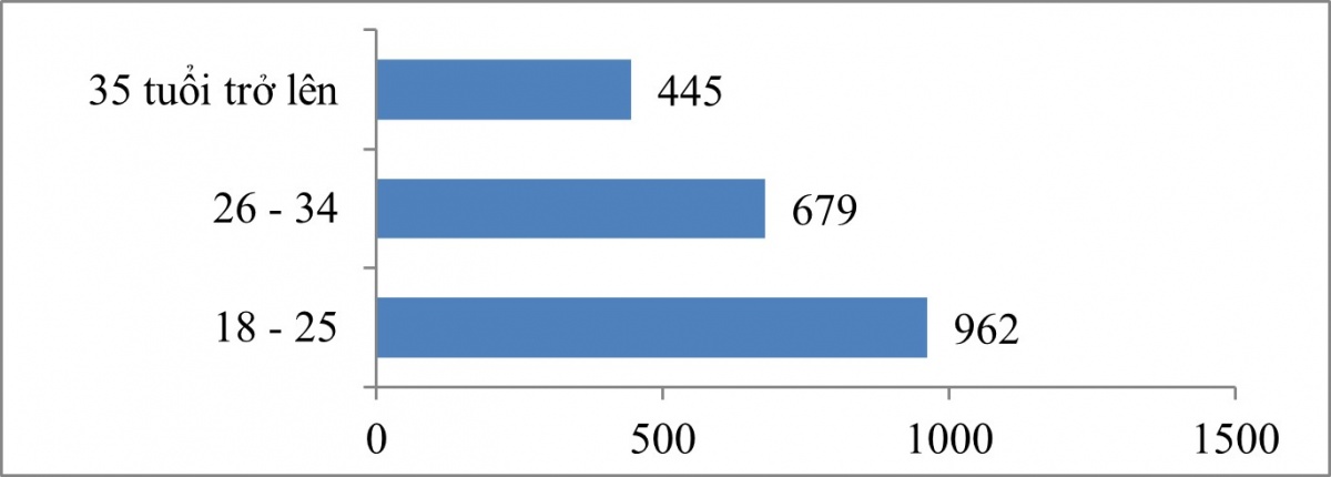Đưa thông tin tuyển dụng trực tiếp đến tận các “chân công trường”