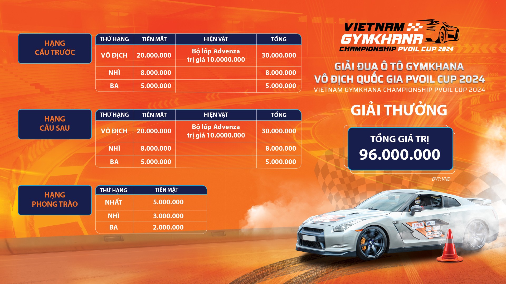 Lịch trình chi tiết Giải đua PVOIL VGC 2024 diễn ra vào hai ngày 1-2/11 Lịch trình chi tiết Giải đua PVOIL VGC 2024 diễn ra vào hai ngày 1-2/11