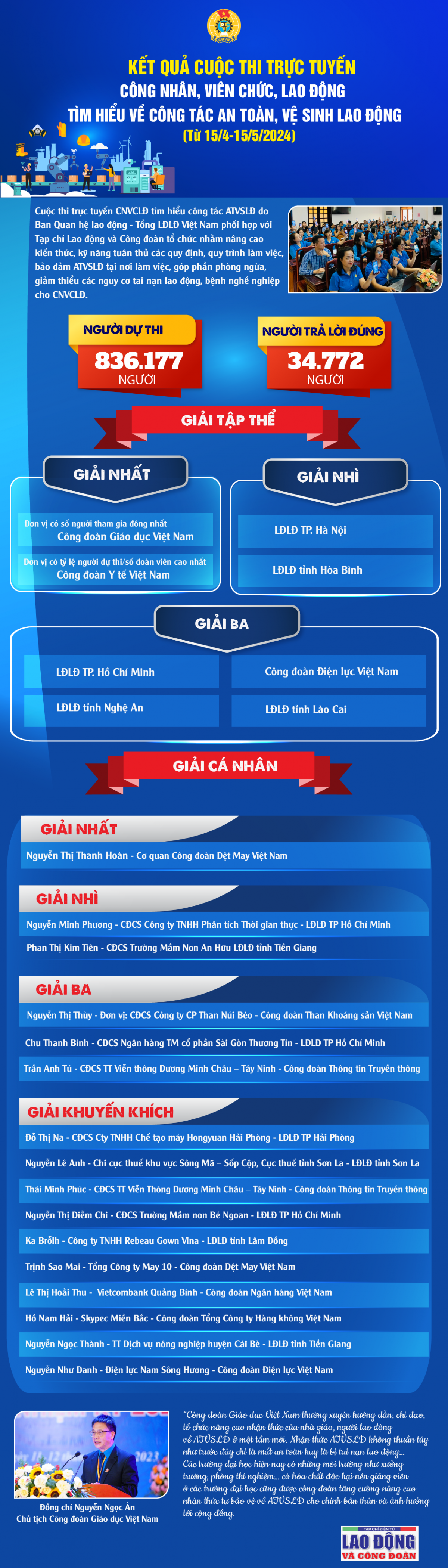 Cuộc thi trực tuyến giúp tôi nhận ra nơi làm việc là ngôi nhà thứ hai