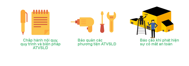 Người lao động có nghĩa vụ gì về an toàn, vệ sinh lao động? Người lao động có nghĩa vụ gì về an toàn, vệ sinh lao động?