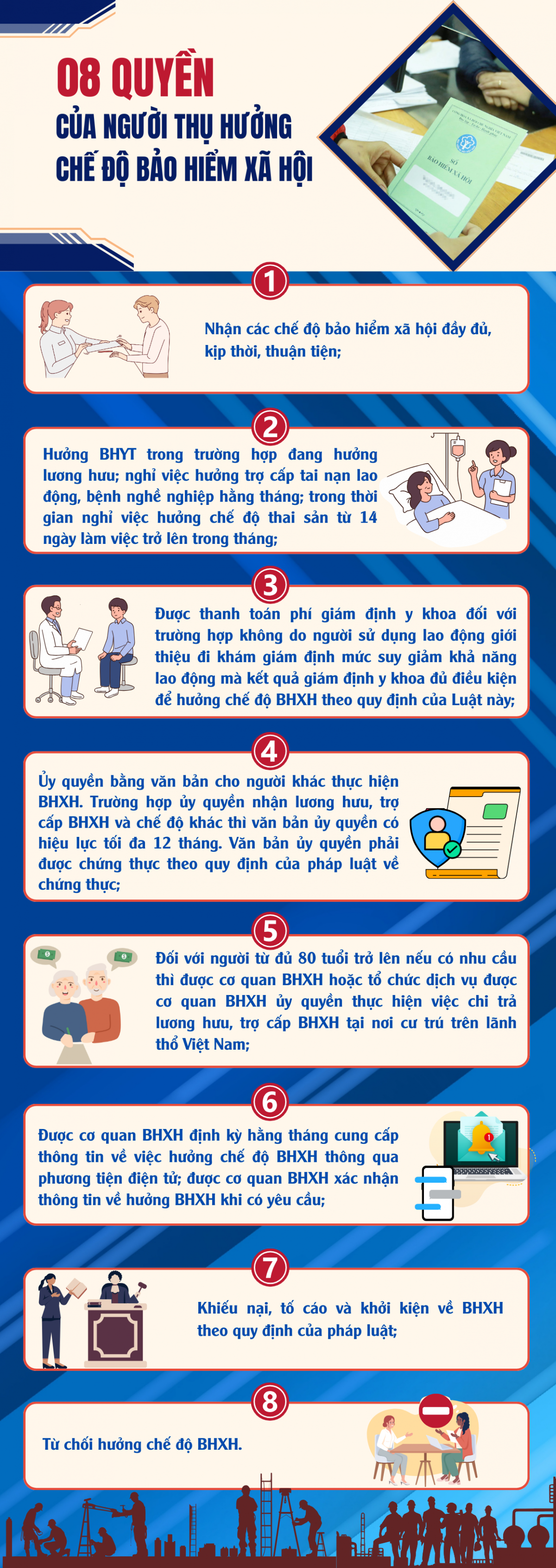 08 quyền của người thụ hưởng chế độ bảo hiểm xã hội