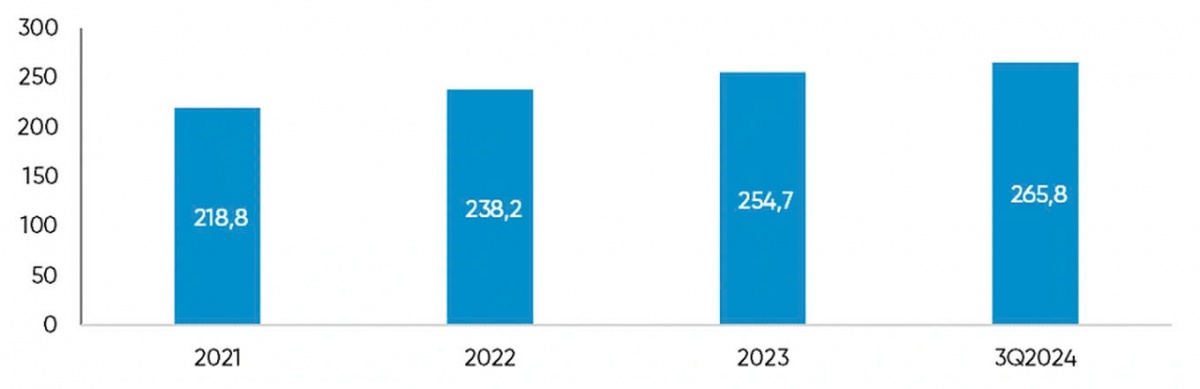 SỐ LƯỢNG KH BÁN LẺ ĐANG GIAO DỊCH TẠI VIETINBANK QUA CÁC NĂM Đơn vị: triệu khách hàng SỐ LƯỢNG KH BÁN LẺ ĐANG GIAO DỊCH TẠI VIETINBANK QUA CÁC NĂM Đơn vị: triệu khách hàng