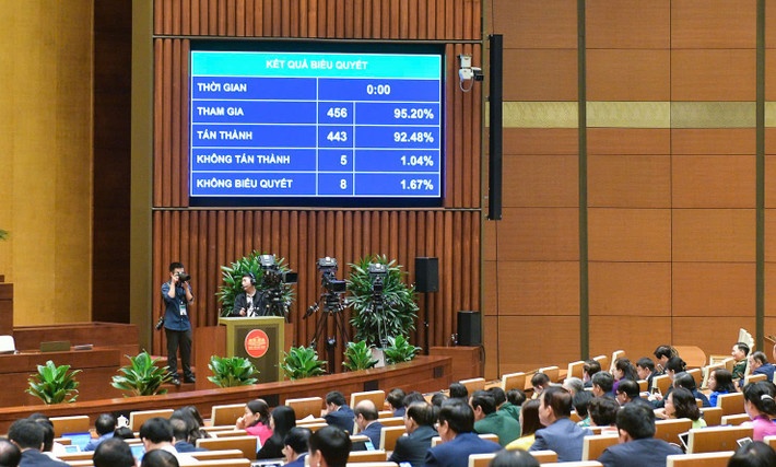 Quốc hội thông qua Luật Công đoàn (sửa đổi): tháo gỡ điểm nghẽn, giúp tổ chức Công đoàn thực hiện tốt vai trò Quốc hội thông qua Luật Công đoàn (sửa đổi): tháo gỡ điểm nghẽn, giúp tổ chức Công đoàn thực hiện tốt vai trò