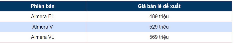 Nissan Almera 2024 ra mắt khách Việt, giá từ 489 triệu