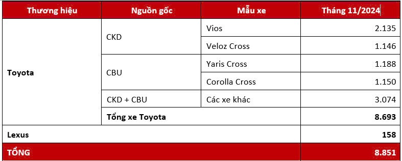 Toyota Vios 'rộng cửa' về nhất phân khúc sedan cỡ B năm 2024 Toyota Vios 'rộng cửa' về nhất phân khúc sedan cỡ B năm 2024