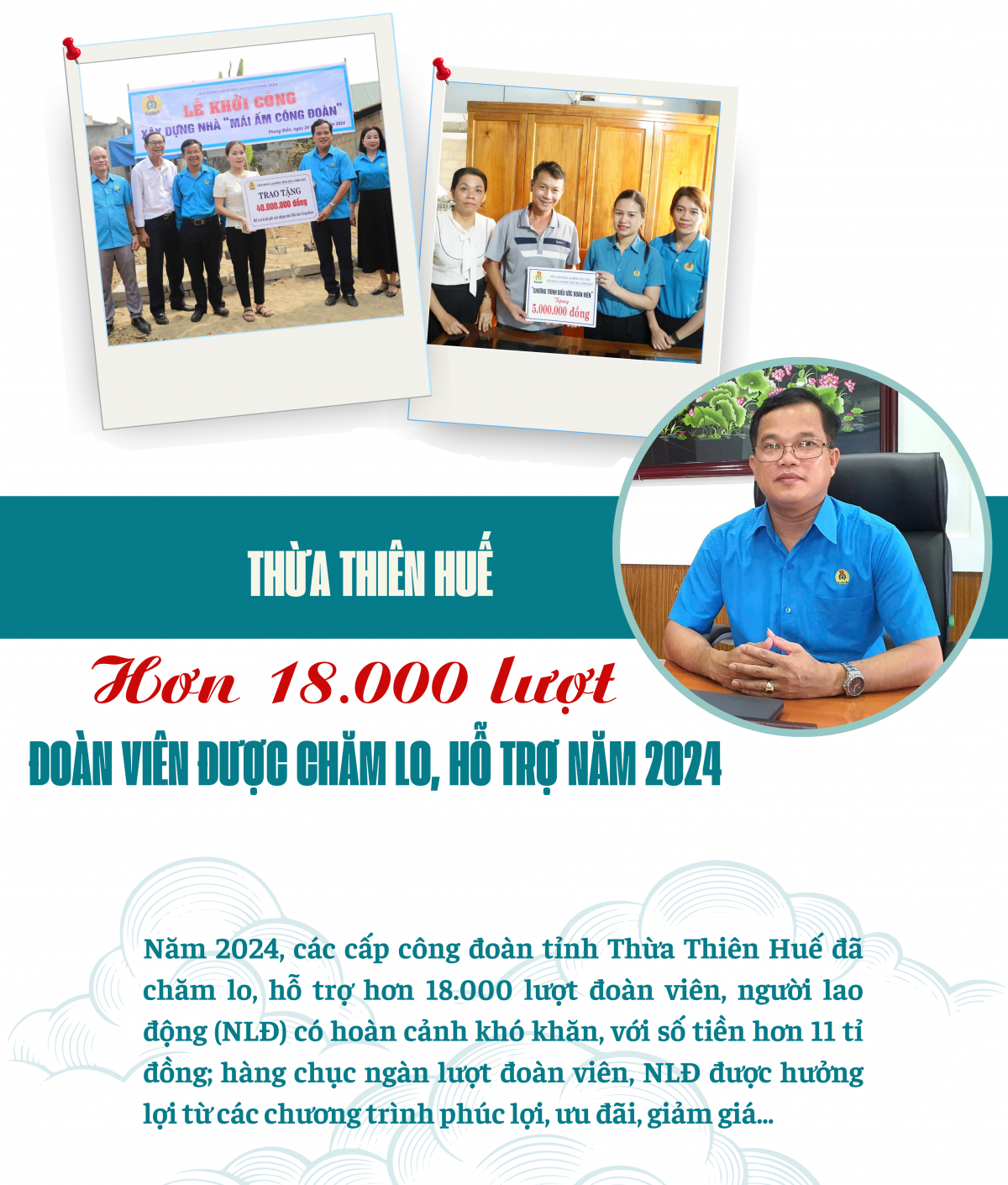 Thừa Thiên Huế: Hơn 18.000 lượt đoàn viên được chăm lo, hỗ trợ năm 2024