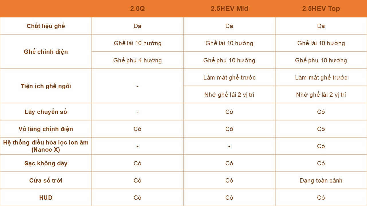 Ba phiên bản Toyota Camry 2024 chênh nhau vài trăm triệu có gì khác nhau? Ba phiên bản Toyota Camry 2024 chênh nhau vài trăm triệu có gì khác nhau?