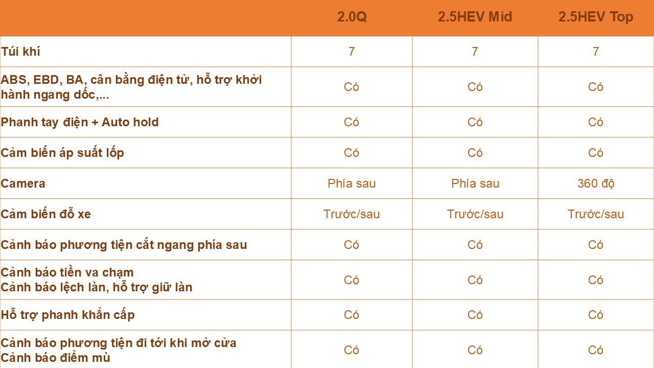 Ba phiên bản Toyota Camry 2024 chênh nhau vài trăm triệu có gì khác nhau? Ba phiên bản Toyota Camry 2024 chênh nhau vài trăm triệu có gì khác nhau?
