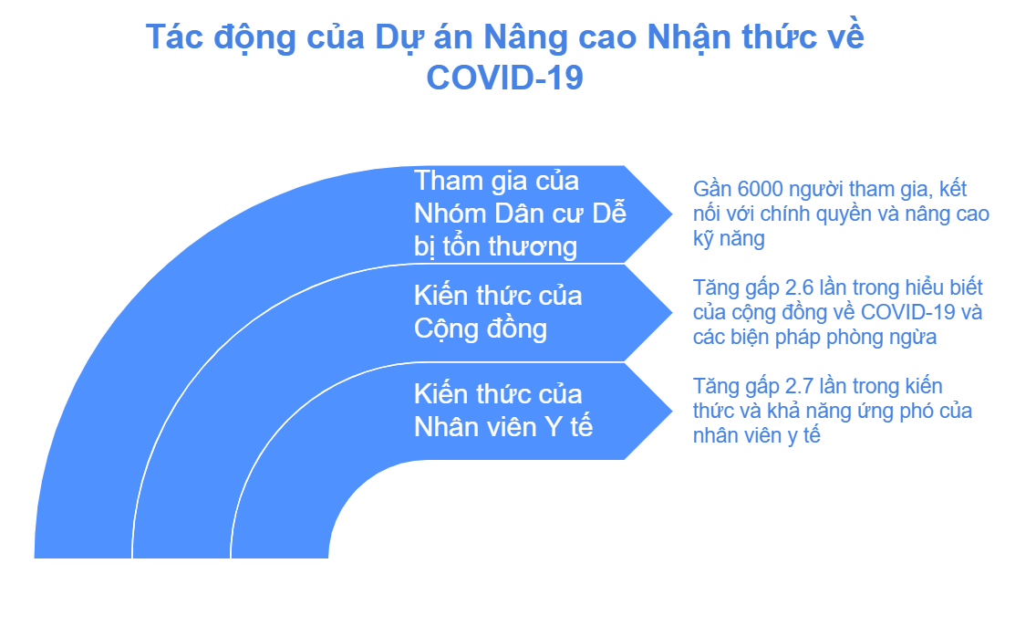 Chủ nhà trọ - cầu nối quan trọng giúp nâng cao nhận thức về sức khỏe cho công nhân Chủ nhà trọ - cầu nối quan trọng giúp nâng cao nhận thức về sức khỏe cho công nhân