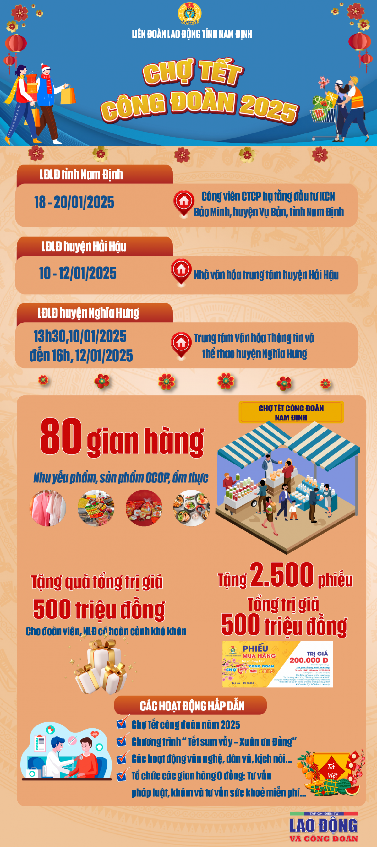 2.500 phiếu mua hàng ưu đãi cho công nhân Nam Định tại Chợ Tết