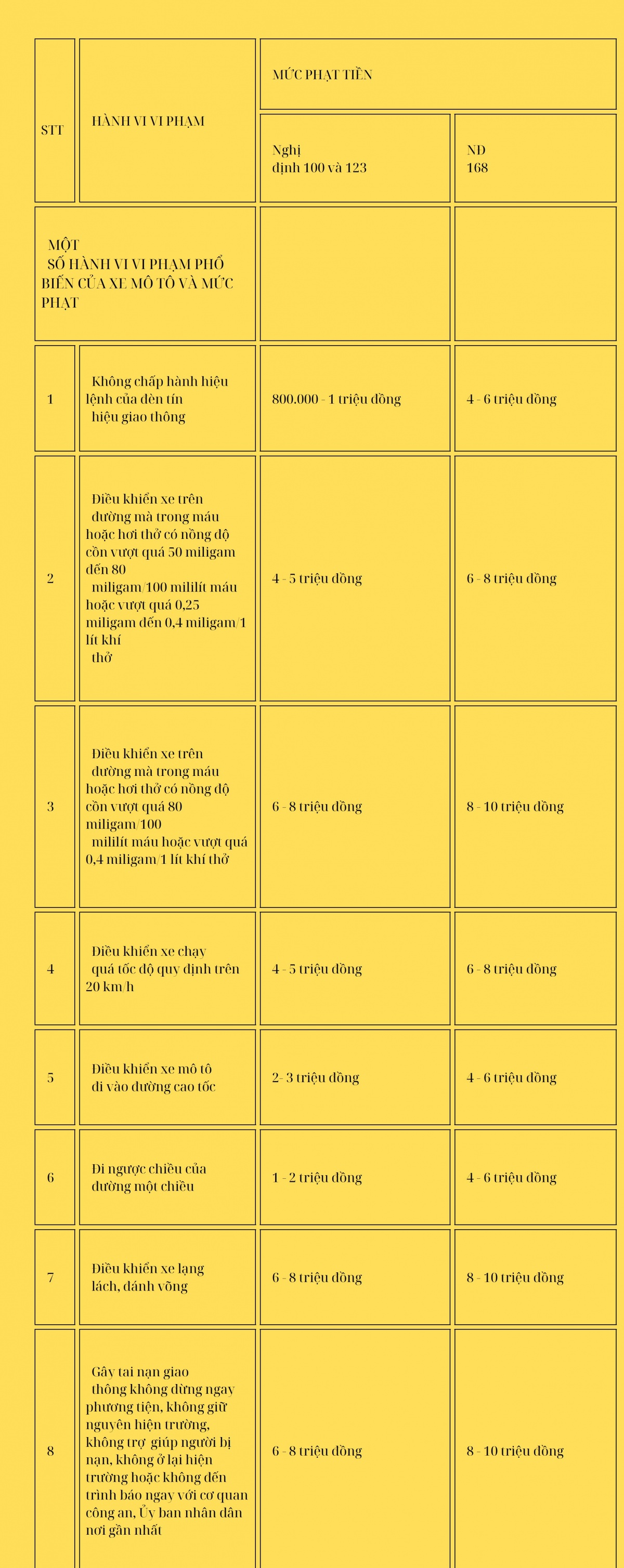 Để mức phạt Nghị định 168 không là nỗi âu lo với công nhân, người lao động Để mức phạt Nghị định 168 không là nỗi âu lo với công nhân, người lao động