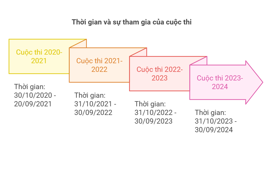 Công ty Omicare đồng hành cùng cuộc thi “Vòng tay Công đoàn” Công ty Omicare đồng hành cùng cuộc thi “Vòng tay Công đoàn”