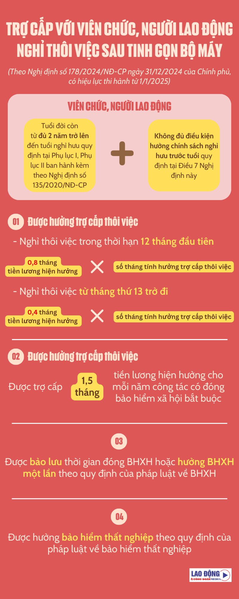 Viên chức, người lao động thôi việc khi tinh gọn bộ máy được trợ cấp ra sao?